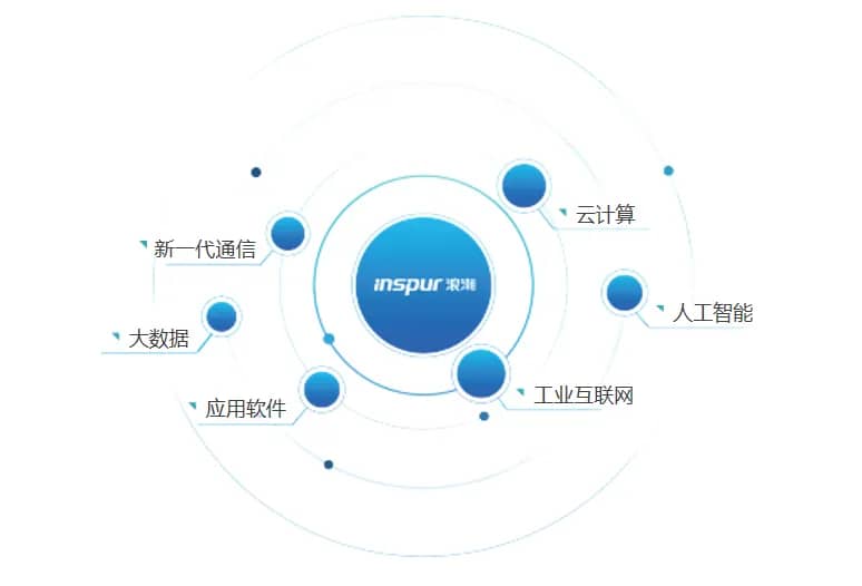 算电协同业务方向配图